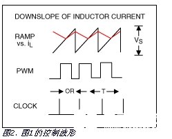 ACMC技术的工作原理、优势及在汽车信息娱乐的应用分析,第3张