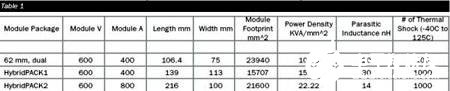 混合动力汽车系统中功率电子所面临的挑战及解决方案,图三,第4张