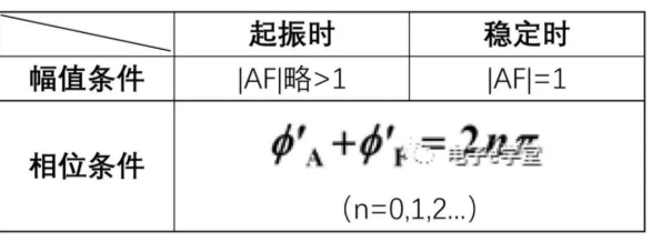 什么是文氏桥振荡？ 文氏桥振荡电路的原理详解,什么是文氏桥振荡？ 文氏桥振荡电路的原理详解,第9张