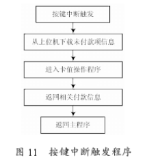 利用CS5460A电能计量芯片实现智能电力管理系统的设计,第11张