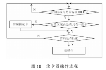 利用CS5460A电能计量芯片实现智能电力管理系统的设计,第10张