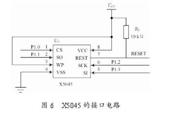 利用CS5460A电能计量芯片实现智能电力管理系统的设计,第6张