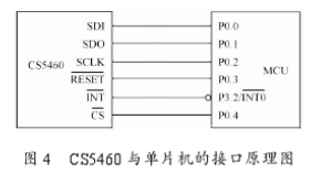 利用CS5460A电能计量芯片实现智能电力管理系统的设计,第4张