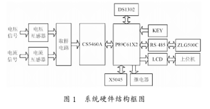 利用CS5460A电能计量芯片实现智能电力管理系统的设计,利用CS5460A电能计量芯片实现智能电力管理系统的设计,第2张