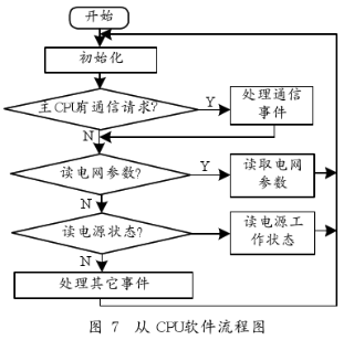 基于全数字公共照明系统中组群控制器的原理及设计方案,第8张