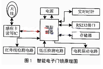 基于PIC16F73微处理器和RS485总线实现感应式智能电子门锁系统的设计,第3张