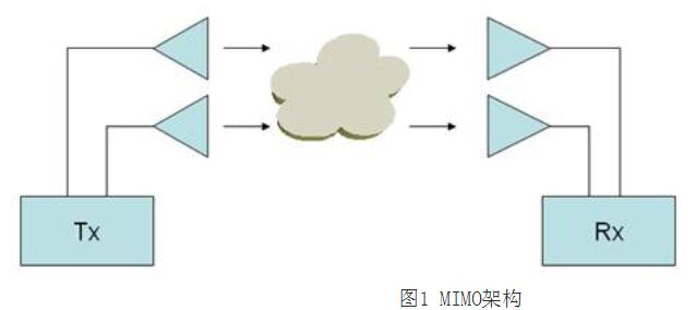 802.11n的关键技术_802.11n怎么使用,802.11n的关键技术_,第2张