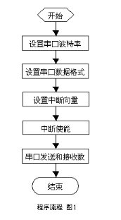 利用HXL-COM4A的4串口扩展板实现基于PC104的多串口卡的设计,利用HXL-COM4A的4串口扩展板实现基于PC104的多串口卡的设计,第2张