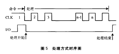 基于单片机AT89C2051的加密型IC卡保险柜的控制器的软硬件设计,第7张