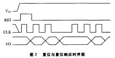 基于单片机AT89C2051的加密型IC卡保险柜的控制器的软硬件设计,第3张