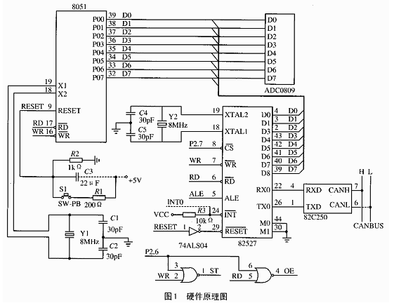 基于CAN总线控制器82527实现智能节点的软硬件电路设计,基于CAN总线控制器82527实现智能节点的软硬件电路设计,第2张