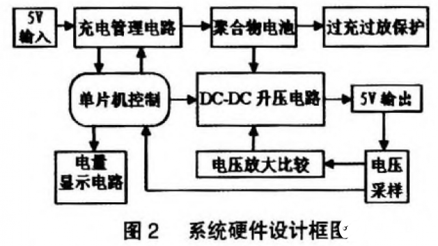 基于SN8P27llA单片机的移动电源控制系统设计,基于SN8P27llA单片机的移动电源控制系统设计,第3张