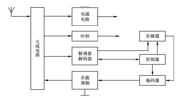 电子标签的核心部分是什么,电子标签的核心部分是什么,第2张