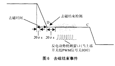 基于ST72141单片机实现电机的启动和控制系统设计,第7张