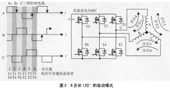 基于ST72141单片机实现电机的启动和控制系统设计,第3张