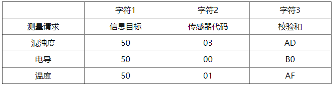 APMS-10G智能化混浊度传感器的性能、使用注意事项及应用范围,第5张