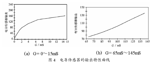 APMS-10G智能化混浊度传感器的性能、使用注意事项及应用范围,第6张