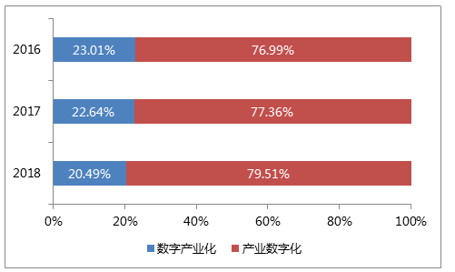 NB-IoT处于新基建怎样的位置,NB-IoT处于新基建怎样的位置,第3张