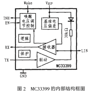 应用于汽车车身控制系统的MC33399的工作原理、主要特点与结构分析,第4张