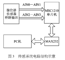 基于MSC1210单片机和多维力传感器实现对微小力和位移信息的获取,第4张