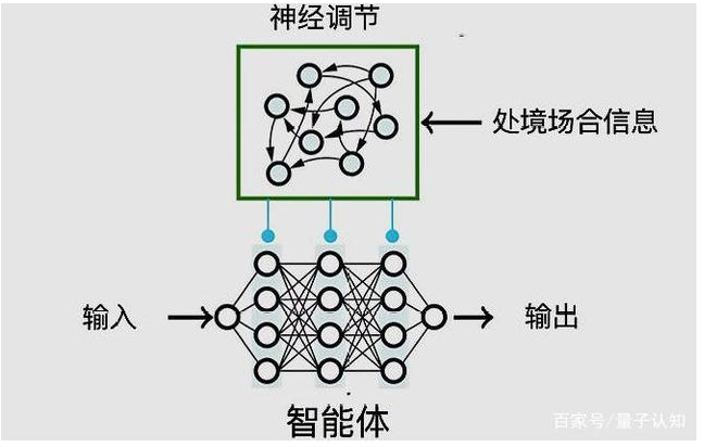 人工智能新颖算法是怎样的,人工智能新颖算法是怎样的,第3张