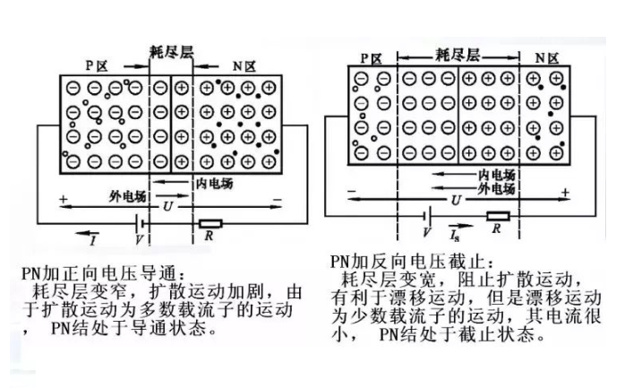 半导体器件内部的工作原理（动画讲解）,第4张