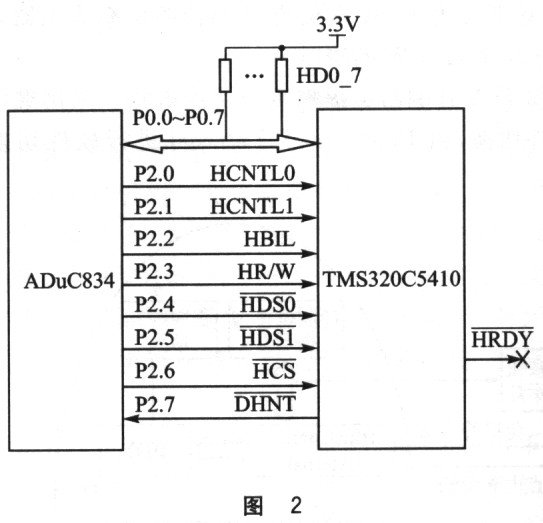 基于TMS320C5410和ADuC834微处理器实现压电捷联惯导系统的设计,第3张