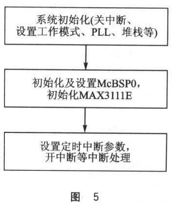 基于TMS320C5410和ADuC834微处理器实现压电捷联惯导系统的设计,第6张