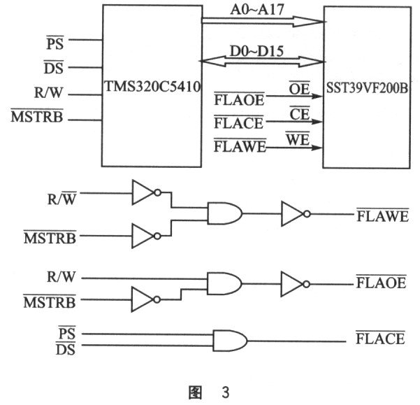 基于TMS320C5410和ADuC834微处理器实现压电捷联惯导系统的设计,第4张