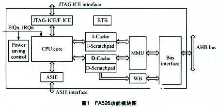 基于FIE8100 SoC平台实现Linux软件开发套件的设计,第2张