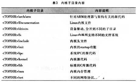 基于FIE8100 SoC平台实现Linux软件开发套件的设计,第6张