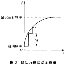 采用可编程定时式样控制器TPC的步进电机调速控制方案研究,第4张