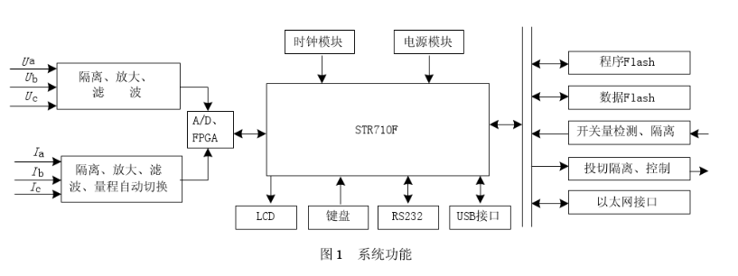 采用STR710FTbZ6与FPGA相结合实现配电自动化终端监测系统的设计,采用STR710FTbZ6与FPGA相结合实现配电自动化终端监测系统的设计,第2张