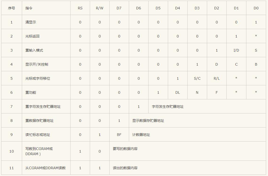 lcd1602在proteus中怎么找_lcd1602proteus仿真,lcd1602在proteus中怎么找_lcd1602proteus仿真,第13张