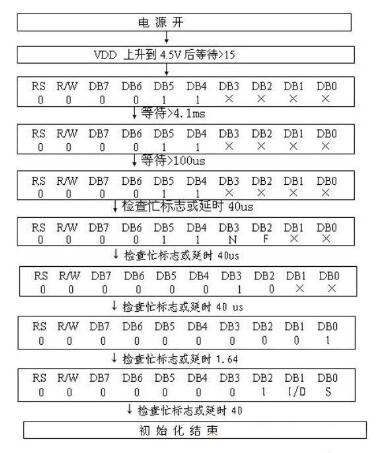 lcd1602的封装_lcd1602的初始化程序,lcd1602的封装_lcd1602的初始化程序,第3张