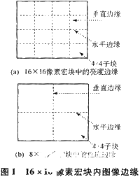 基于BlackfinBF533处理器对H.264去方块滤波器性能进行优化,基于BlackfinBF533处理器对H.264去方块滤波器性能进行优化,第2张