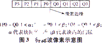 基于BlackfinBF533处理器对H.264去方块滤波器性能进行优化,第4张