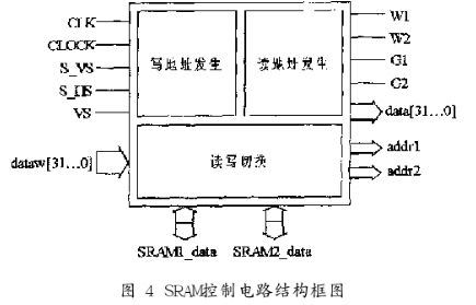 应用于LCoS微型显示器的彩色时序控制器的电路设计,第4张