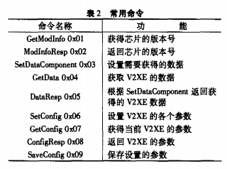 基于地磁传感器V2XE在GPS系统设计中的应用,第5张