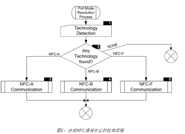 RFID走热将会带来什么,RFID走热将会带来什么,第4张