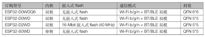 esp32和stm32哪个好_ESP32对比ESP8266,esp32和stm32哪个好,第2张