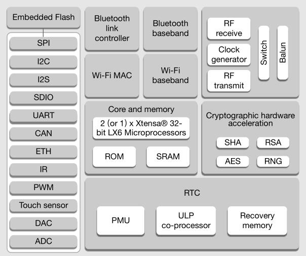 esp32和stm32哪个好_ESP32对比ESP8266,esp32和stm32哪个好,第5张