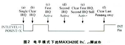 MAX3420E与SPI主控制器构成USB外设器件的中断系统分析,第3张