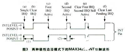 MAX3420E与SPI主控制器构成USB外设器件的中断系统分析,第4张