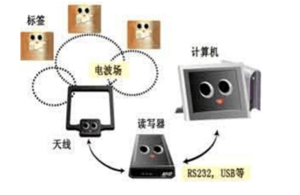 RFID系统数据读取率怎样可以提高,RFID系统数据读取率怎样可以提高,第2张