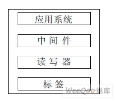 超高频RFID空中接口协议是什么样子的,超高频RFID空中接口协议是什么样子的,第2张