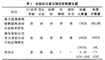 基于视觉密码的RFID是如何实现安全的,基于视觉密码的RFID是如何实现安全的,第5张