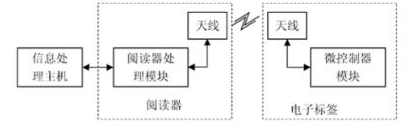 移动电子商务应用上如何用上rfid技术,移动电子商务应用上如何用上rfid技术,第2张