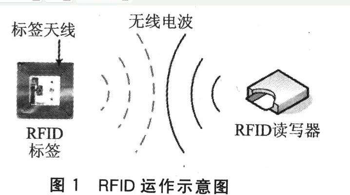 RFID与WLAN结合起来有什么额外的效果,RFID与WLAN结合起来有什么额外的效果,第2张