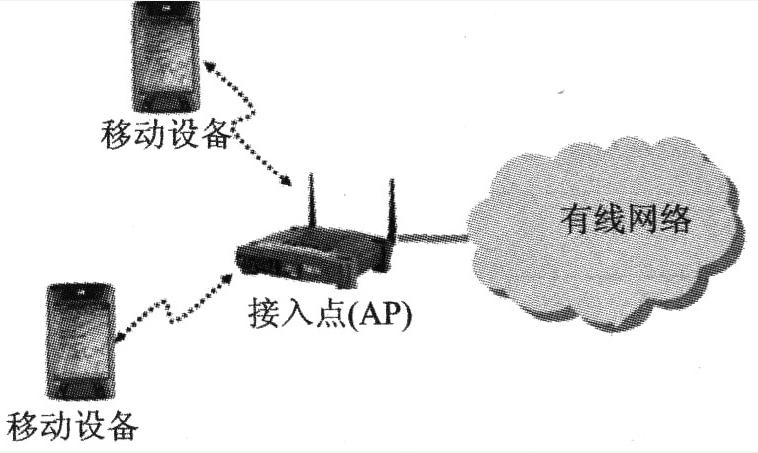 RFID与WLAN结合起来有什么额外的效果,RFID与WLAN结合起来有什么额外的效果,第3张